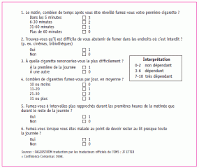 Figure 1. Questionnaire de Fagerström