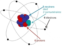 Carbon 14 atom