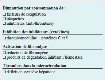 Conséquences de l’activation de l’hémostase