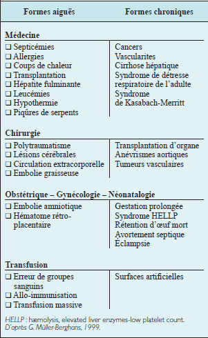 Diseases that can cause disseminated intravascular coagulation