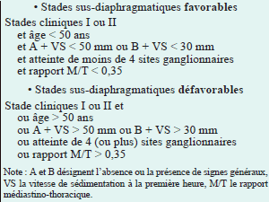 Classification pronostique des stades localisés sus-diaphragmatiques (I et II)