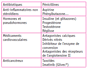 Table I. responsible Drugs of generalized edema