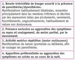 Table I. Criteria for diagnosis of the syndrome Restless wakefulness.